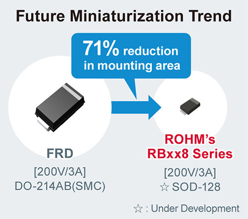 New 200V Ultra-low IR Schottky Barrier Diodes